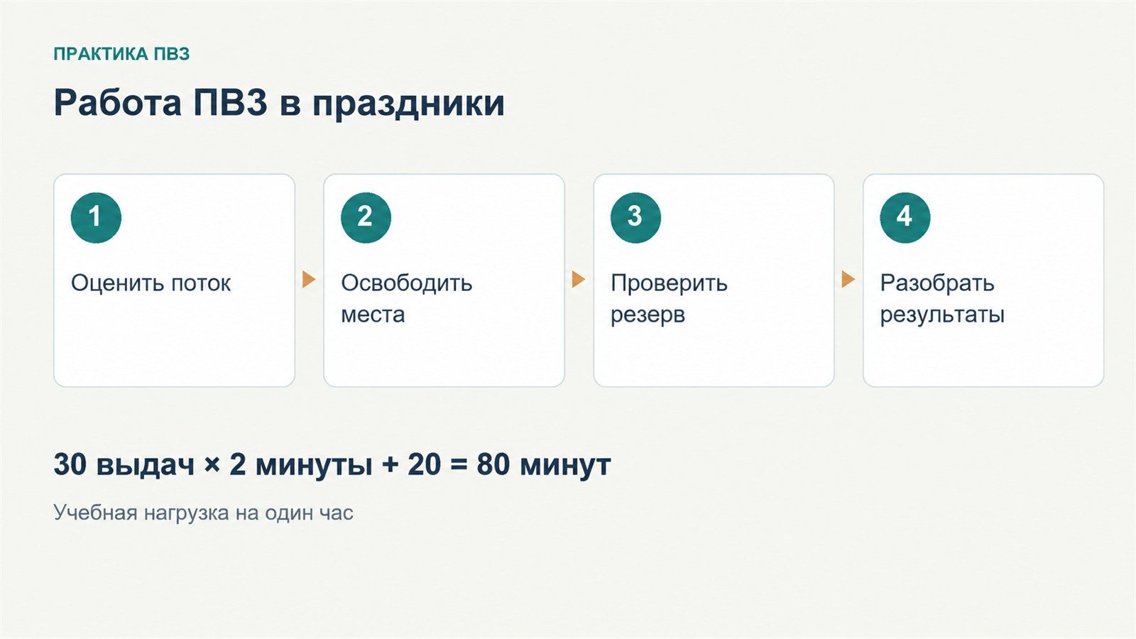 работа ПВЗ в праздники - схема проверки для владельца
