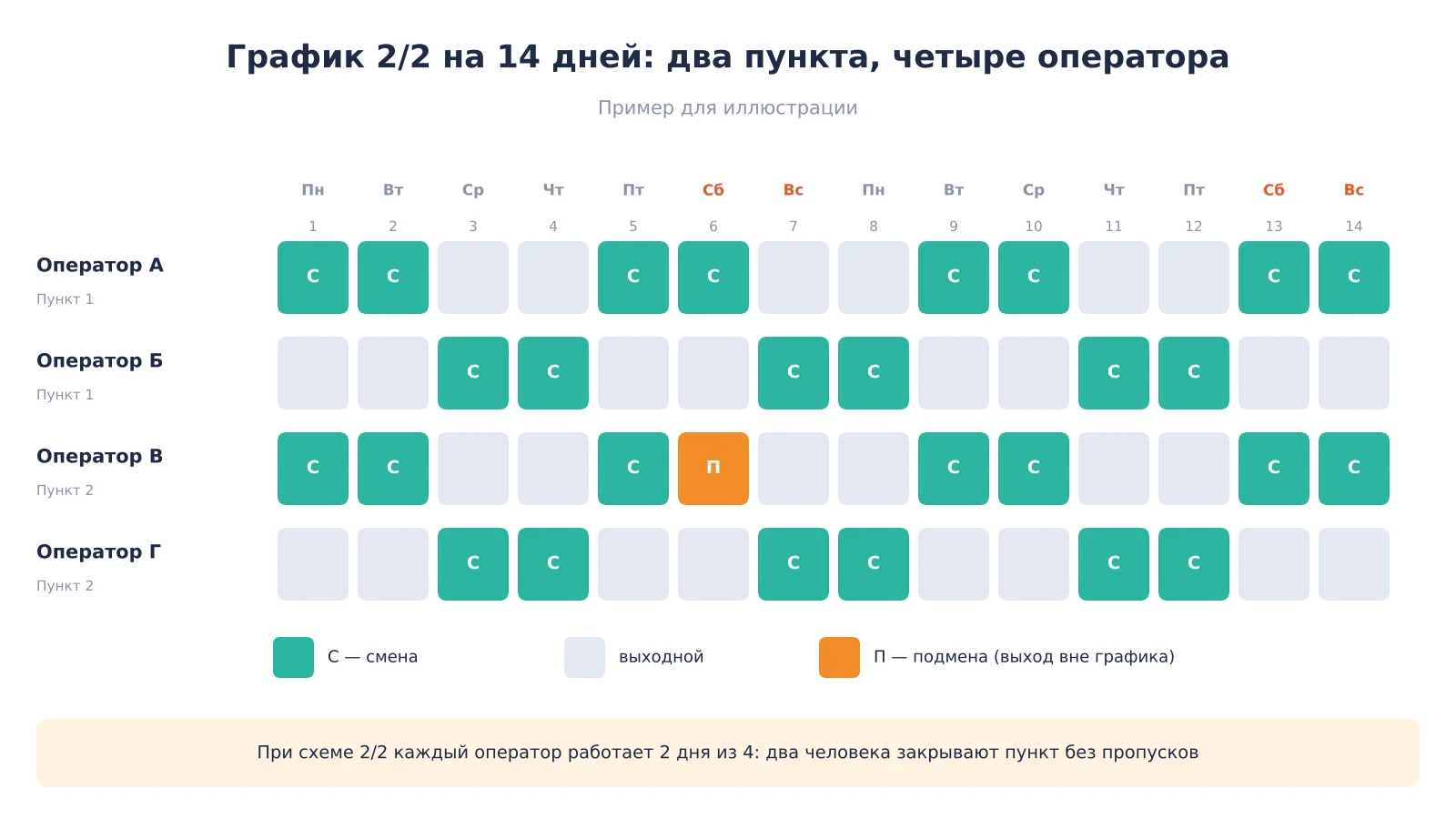 01_grafik_setka
