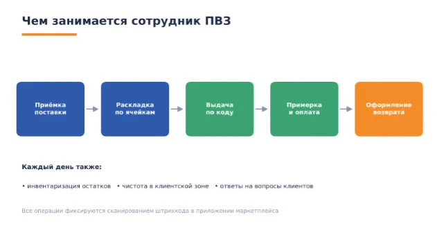 сотрудник