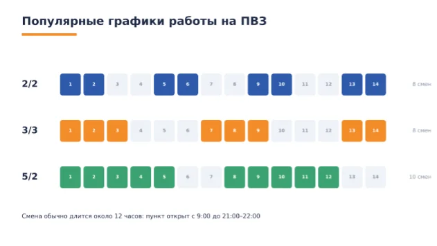 график работы