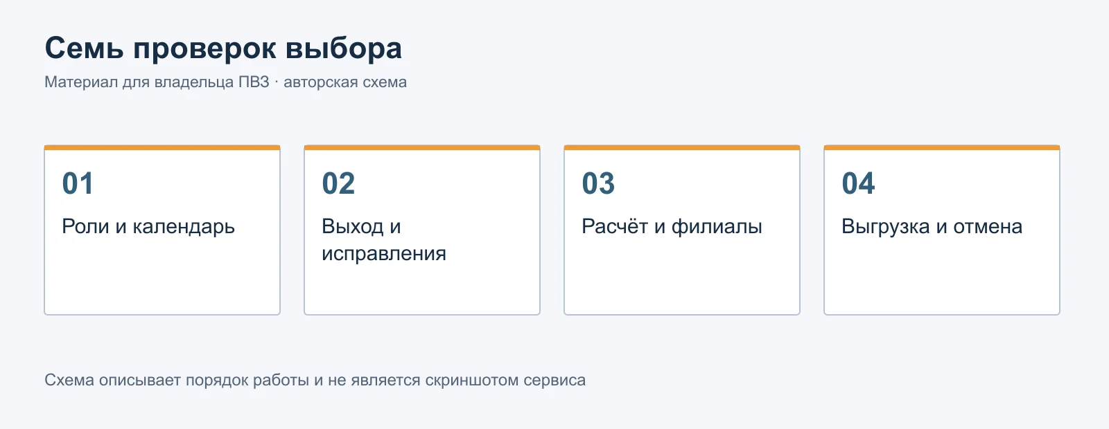 article_6_2