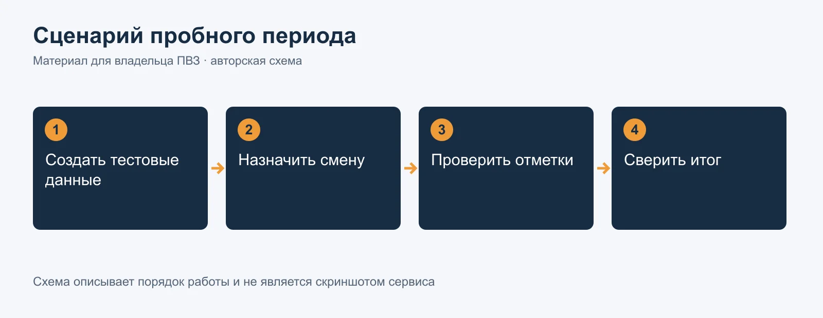 article_6_1